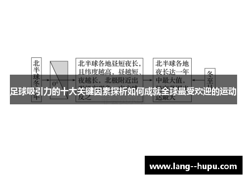 足球吸引力的十大关键因素探析如何成就全球最受欢迎的运动