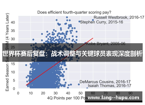 世界杯赛后复盘:战术调整与关键球员表现深度剖析 世界杯赛后复盘:战术调整与关键球员表现深度剖析
