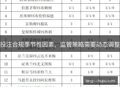 投注合规季节性因素，监管策略需要动态调整